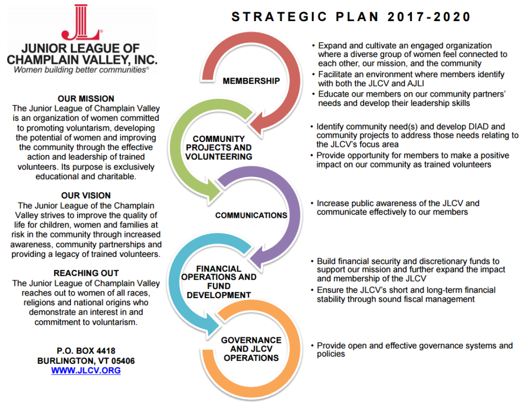 Strategic Plan 2017-2020